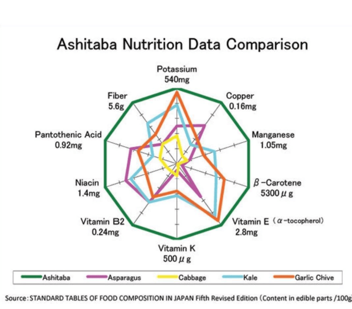 Premium Biodynamic Ashitaba Powder (Refill Pouch) - Dr. Cowan&